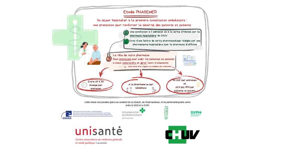 Etude PHASEMED